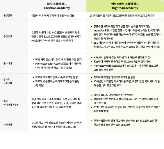 Table 5
